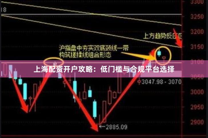 上海配资开户攻略:低门槛与合规平台选择
